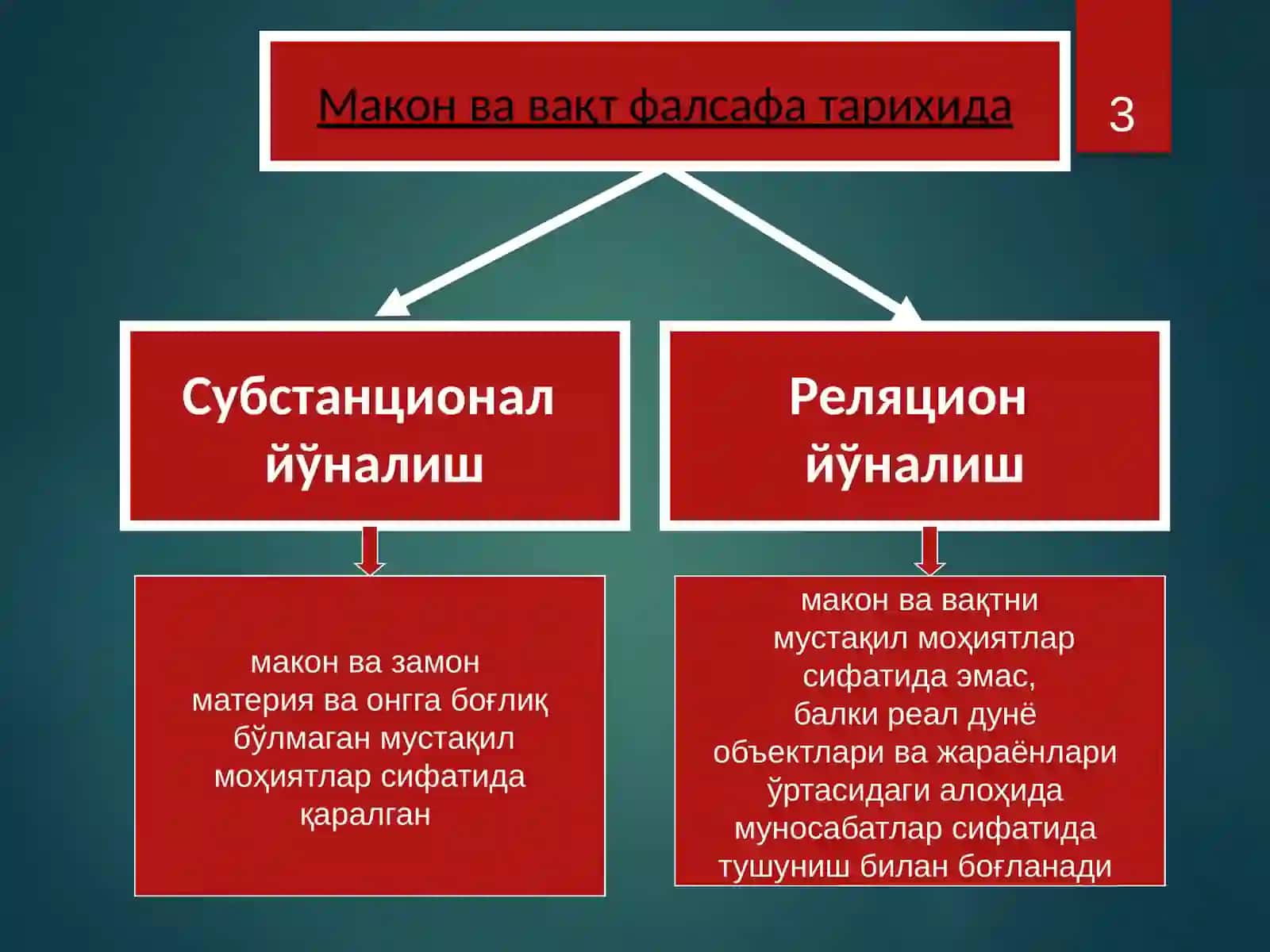 МАКОН ВАВАҚТ 3