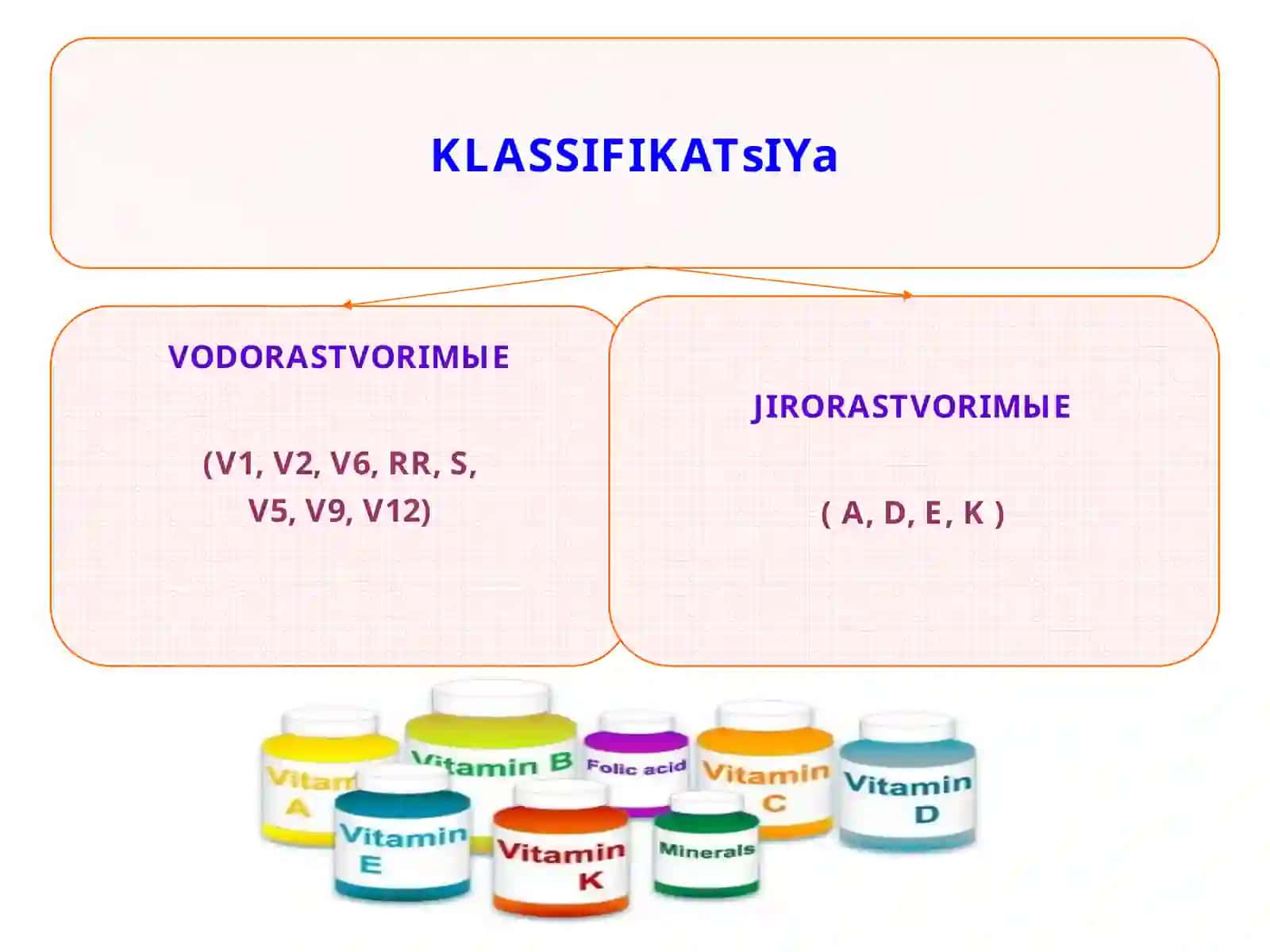 Yog'da eruvchi vitamin K xossalari 3