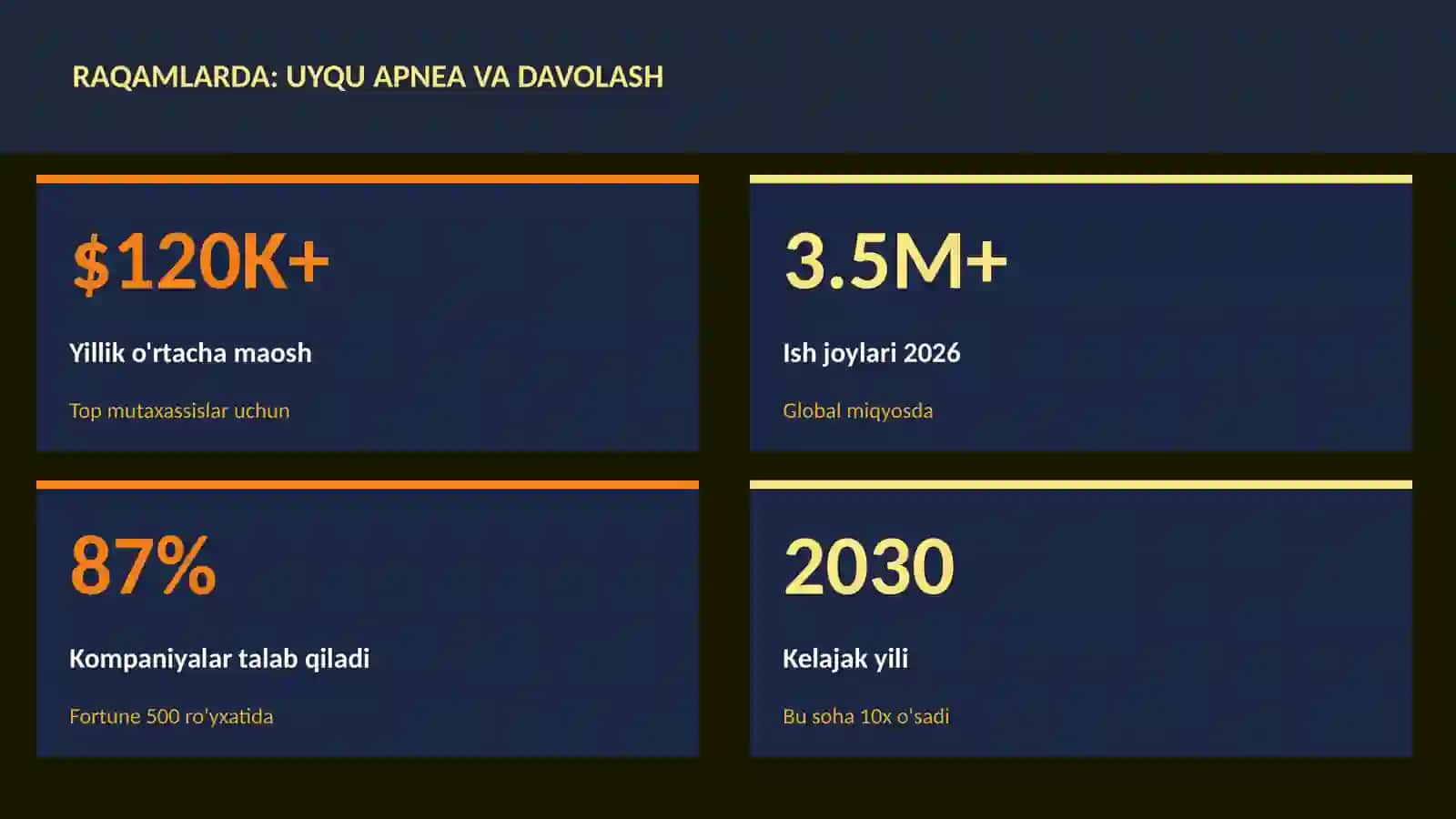 Uyqu apnea va davolash 3