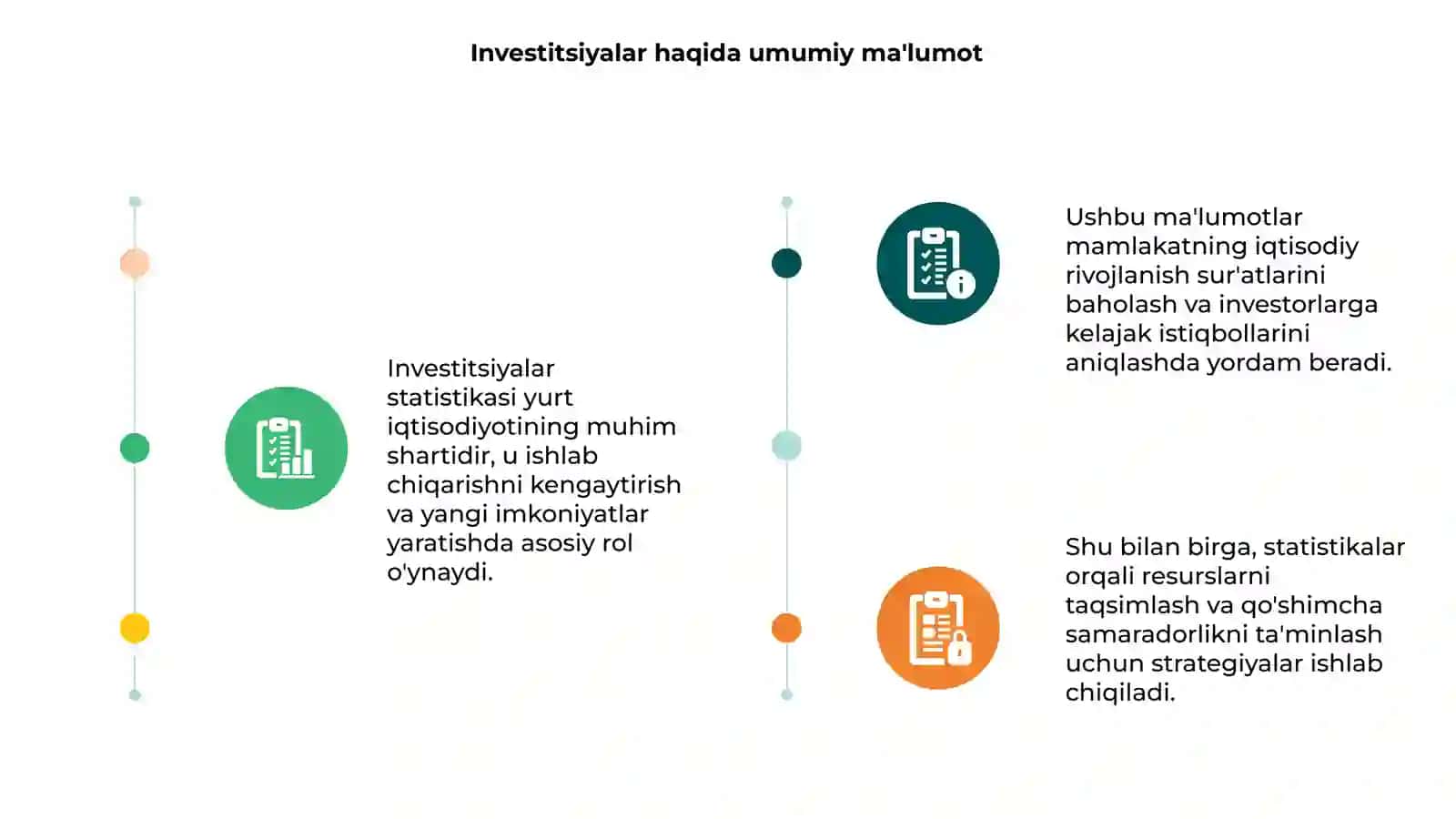Investitsiyalar statistikasi 3