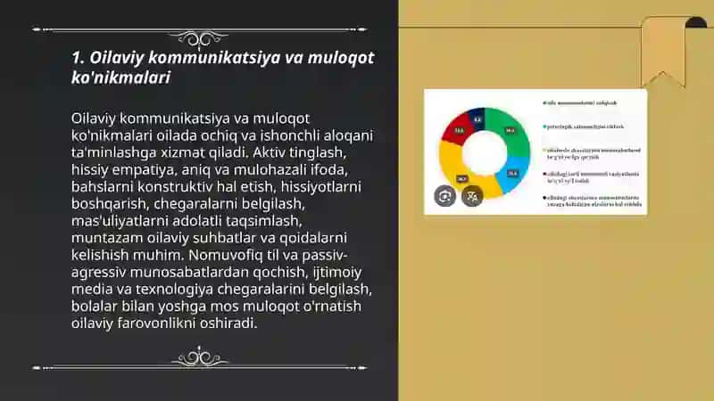 Oilaviy kommunikatsiya va muloqot ko'nikmalari 3