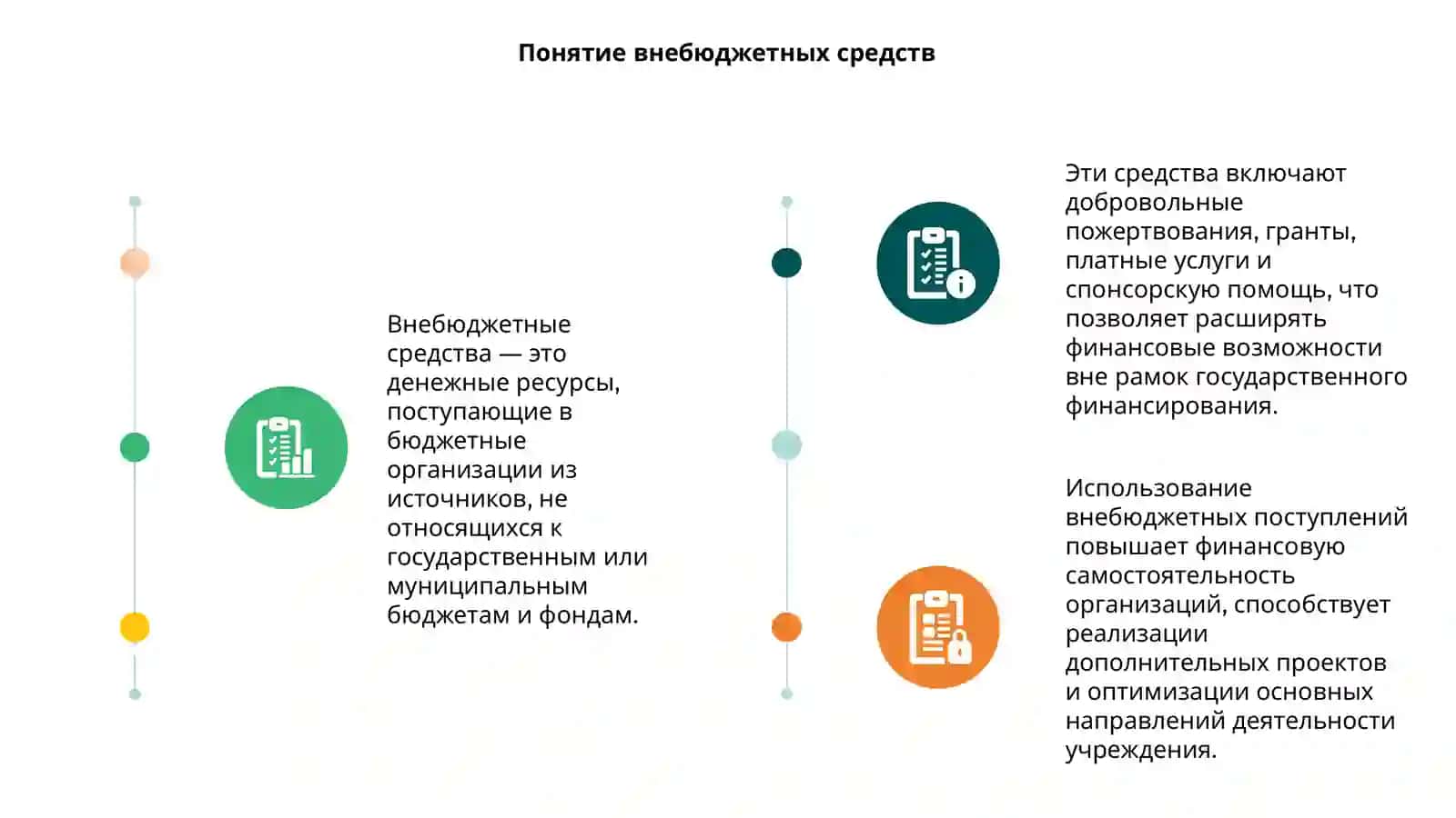 Привлечение и использование внебюджетных средств в бюджетных организациях 3