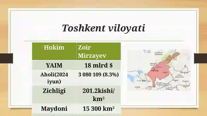 Toshkent Viloyati iqtisodiyoti 3