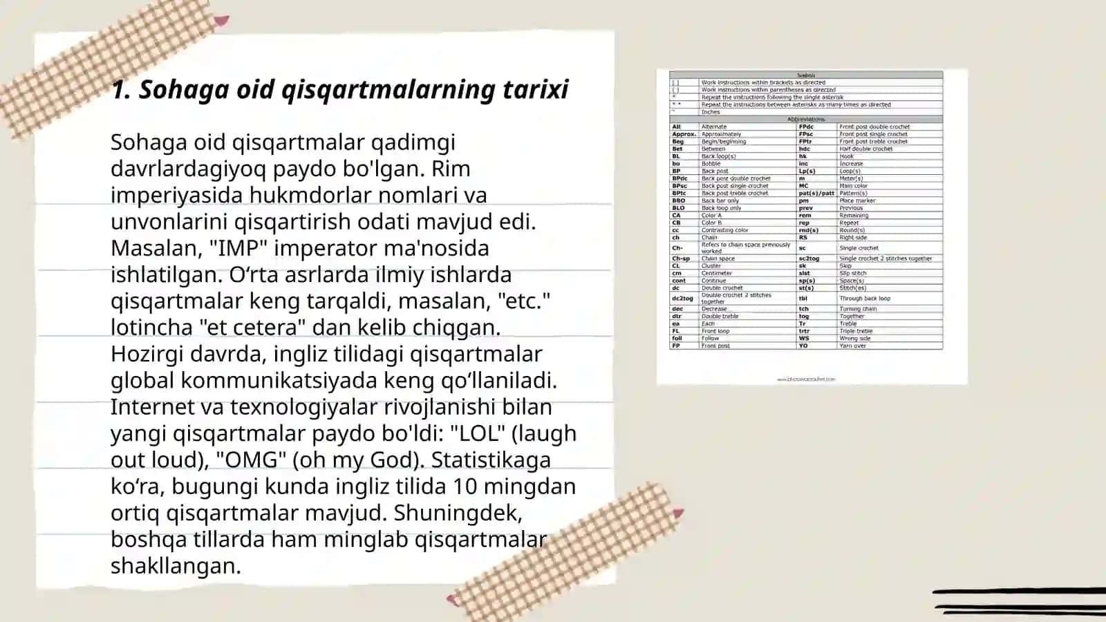 Sohaga oid qisqartmalar 3