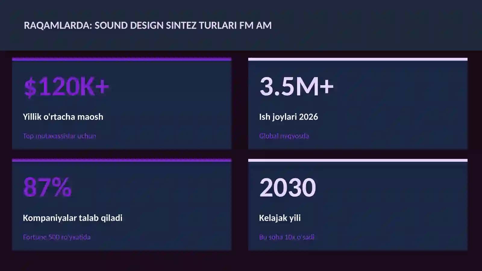 MUSIQA VA AUDIO TEXNOLOGIYALAR 3