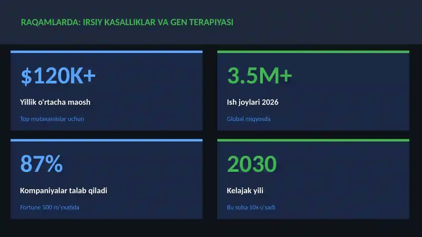 BIOTEXNOLOGIYA VA GENOMIKA 3