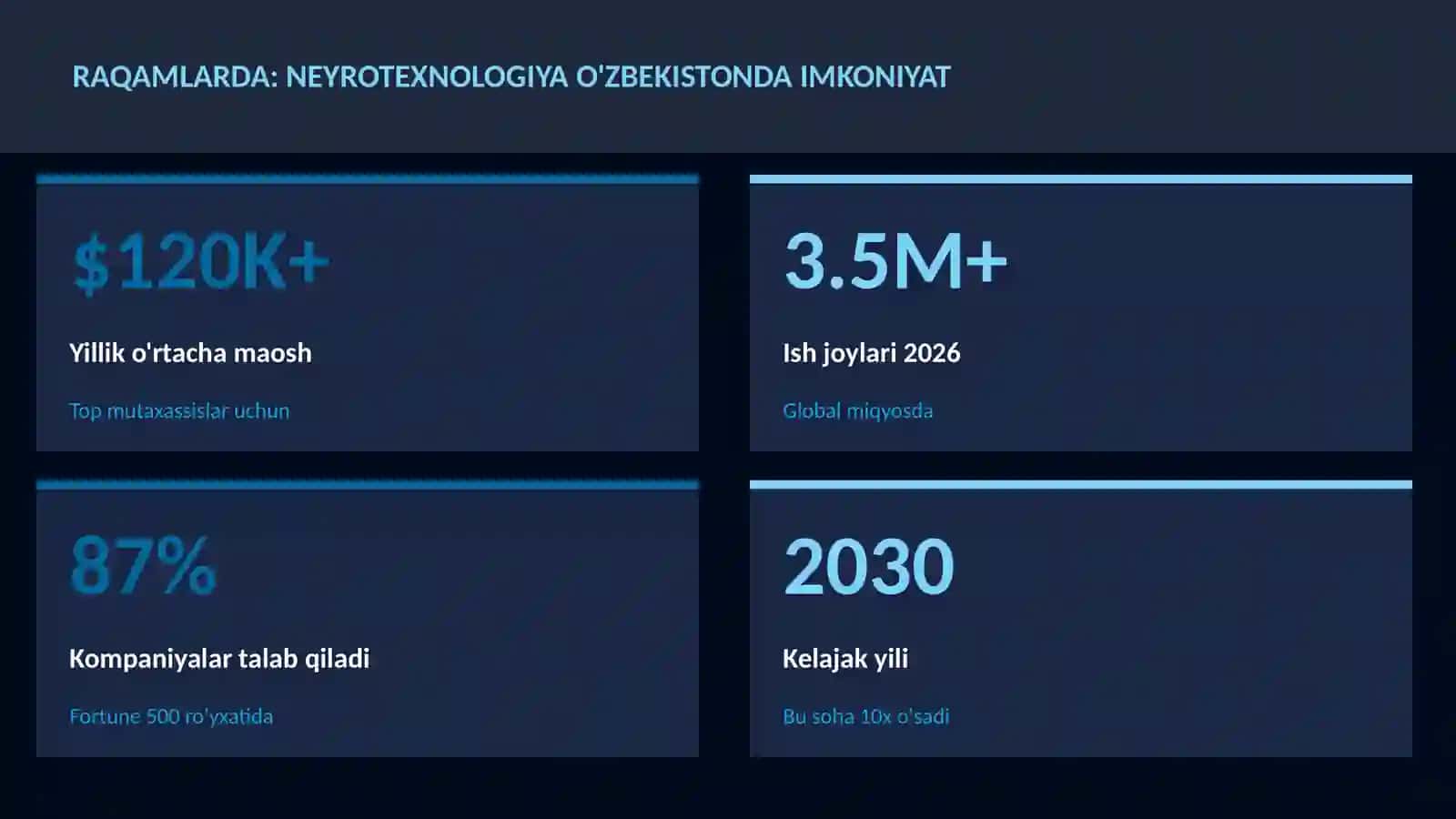 NEYROTEXNOLOGIYA VA MIYA 3