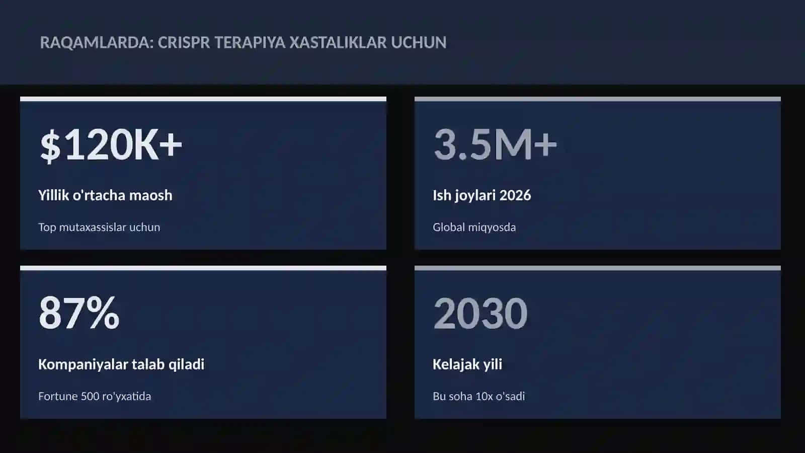 BIOTEXNOLOGIYA VA GENOMIKA 3