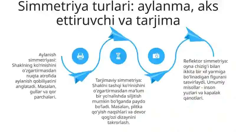 Simmetrik Shakllar 3