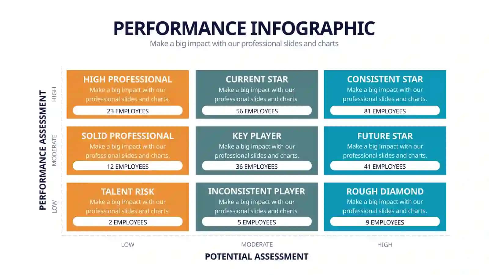 PERFORMANCE INFOGRAPHIC 3