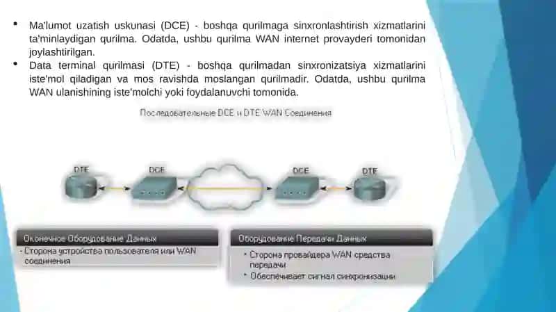 Ma'lumotuzatish uskunasi (DCE) -DTE 3