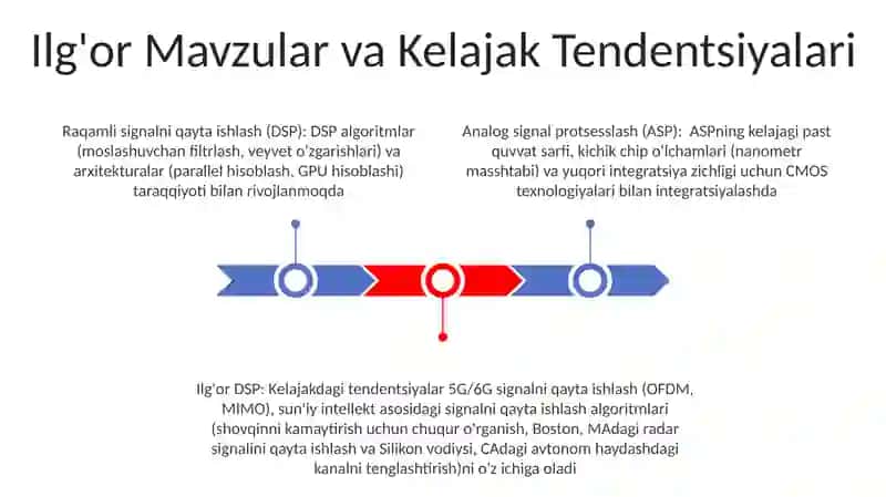 Raqamli Signal Qayta Ishlash Asoslari 3