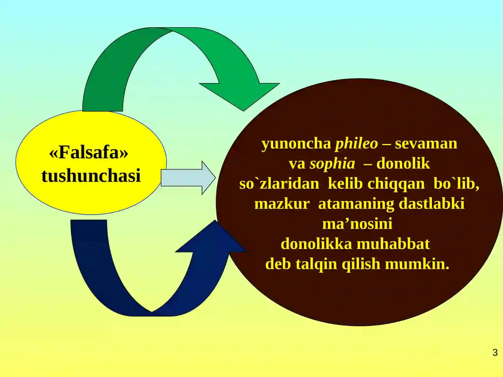 FALSAFANING MOHIYATI VA JAMIYAT TARAQQIYOTIDAGI ROLI 3