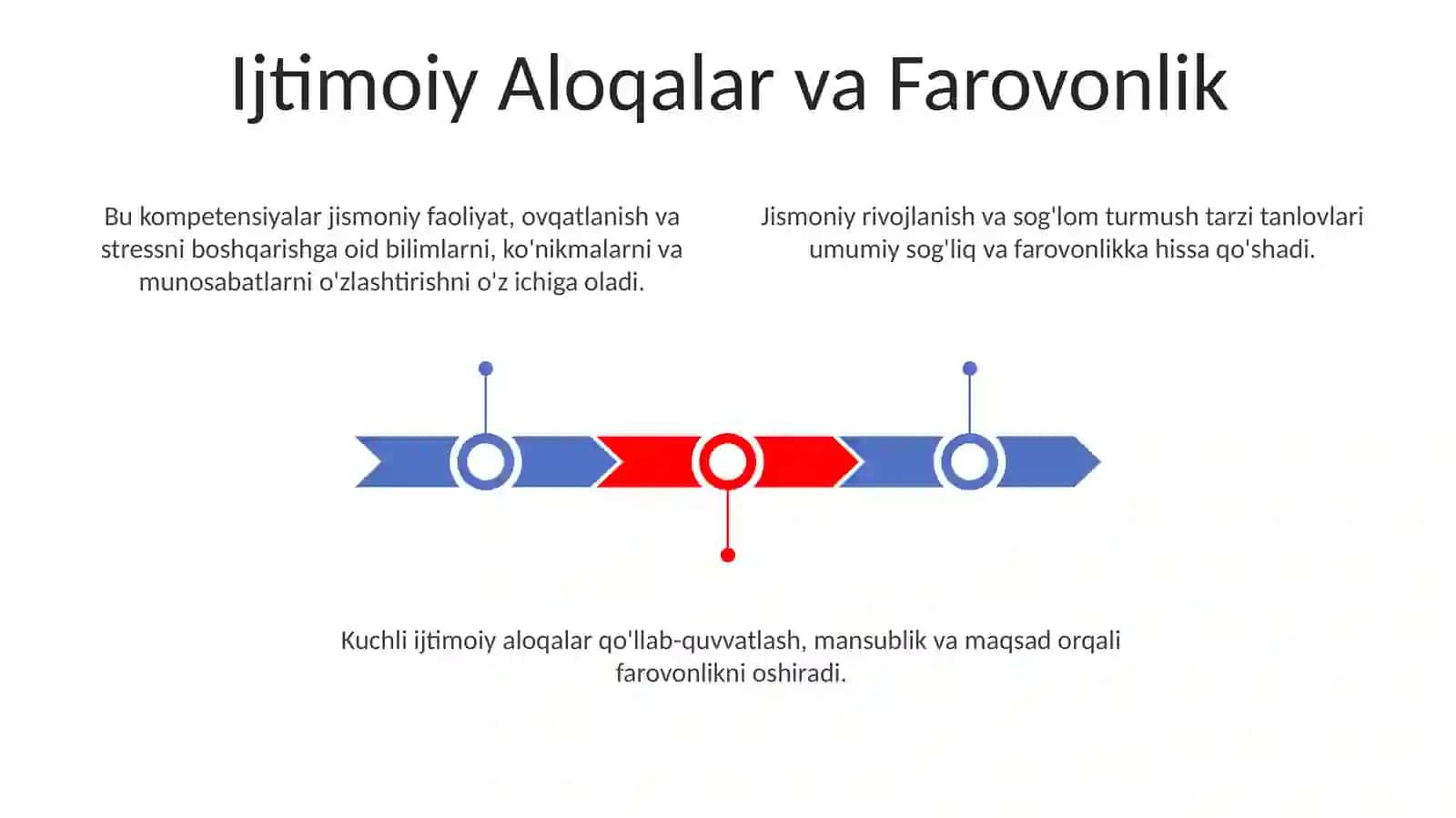 Jismoniy rivojlanish va sog'lom turmush tarzini shakllantirish kompetensiyalari 3