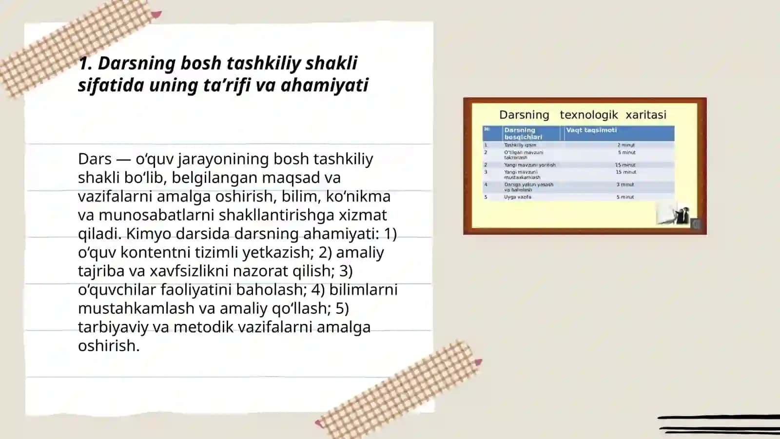 Darsning bosh tashkiliy shakli sifatida uning taʼrifi va ahamiyati 3