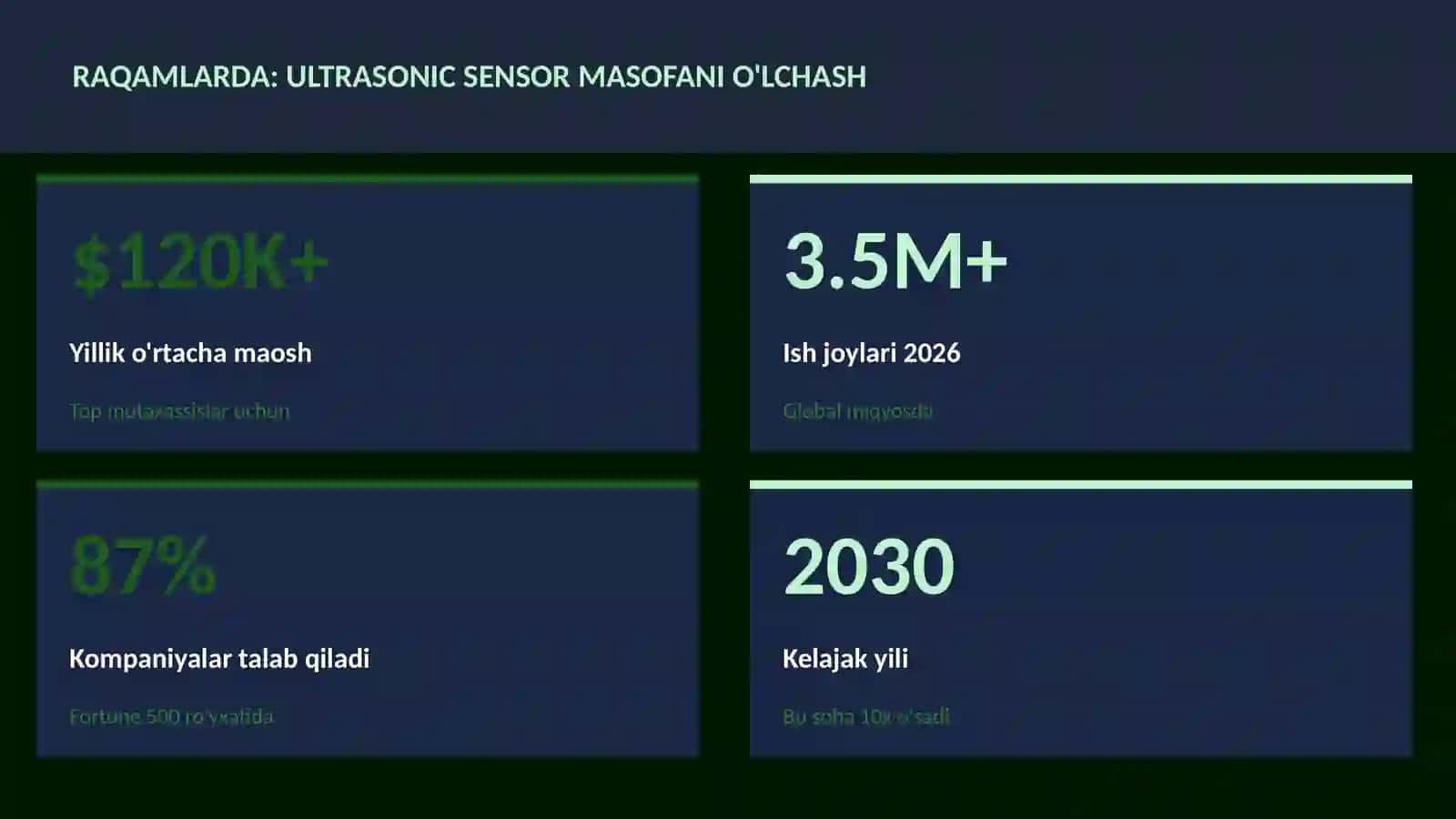 Ultrasonic sensor masofani o'lchash 3