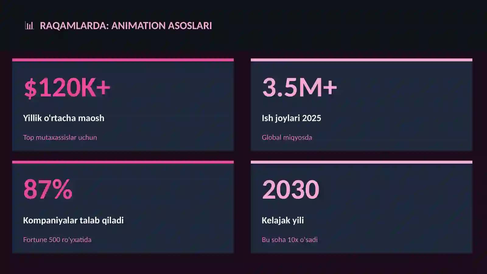 Animation asoslari 3
