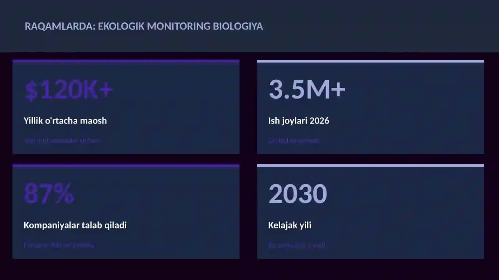 BIOLOGIYA — UY VAZIFALARI 3
