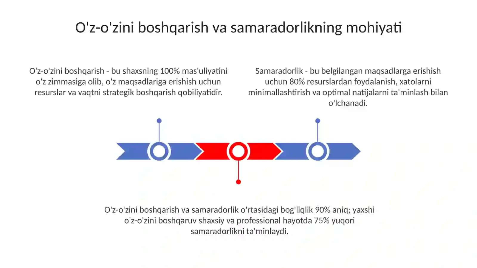 O'z-o'zini boshqarish va samaradorlik uchun javobgarlik 3