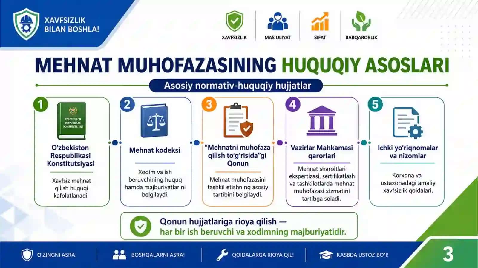Mehnat muhofazasining nazariy va qonunchilik asoslari 3