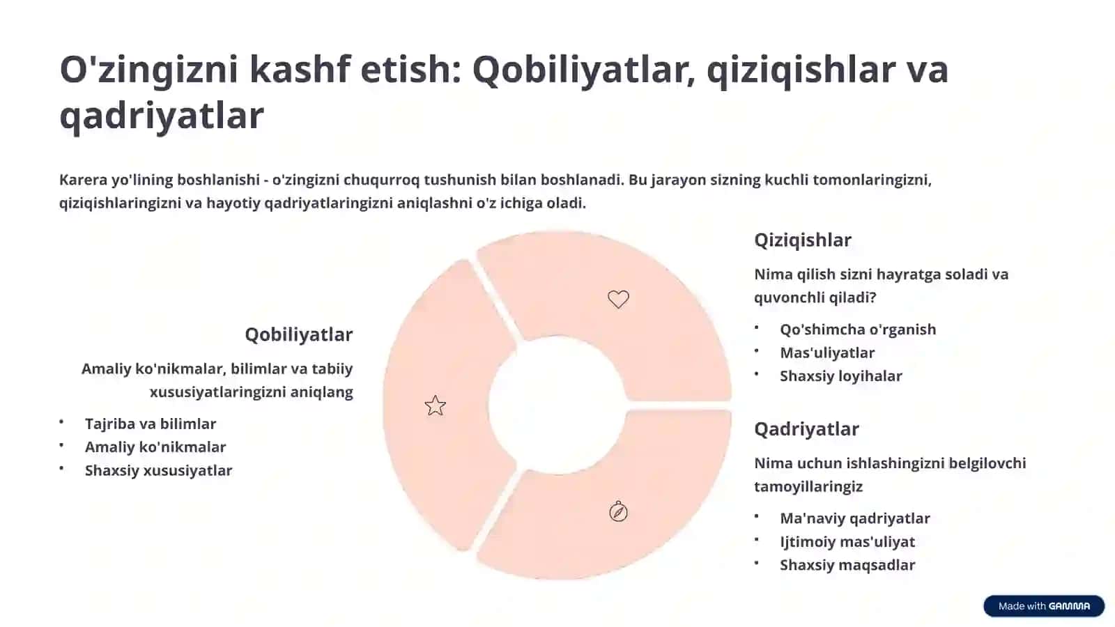 Karera rejalashtirish va boshqarish: muvaffaqiyat sari yo'l 3