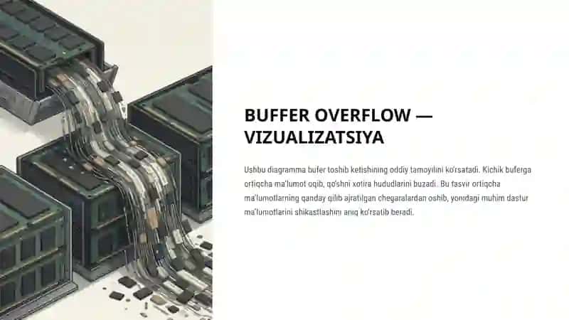 BUFFER OVERFLOW 3