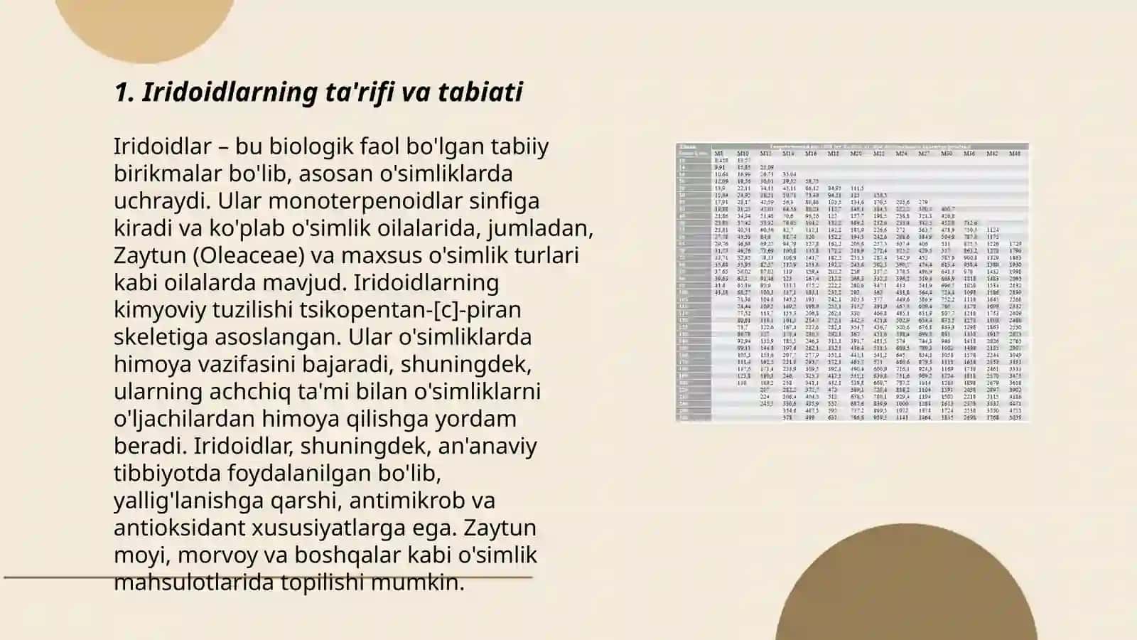 Iridoidlarning zamonaviy tasnifi. Dorivor o'simlik mahsulotini achchiqlik ko'rsatkichini aniqlash usuli 3