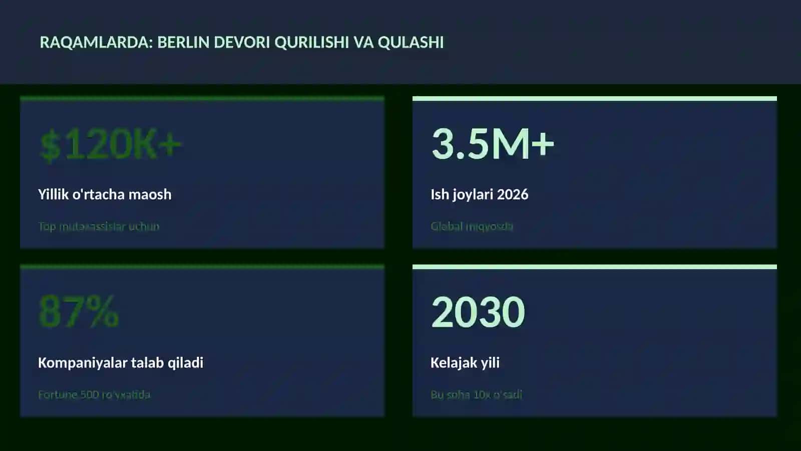 Berlin devori qurilishi va qulashi 3