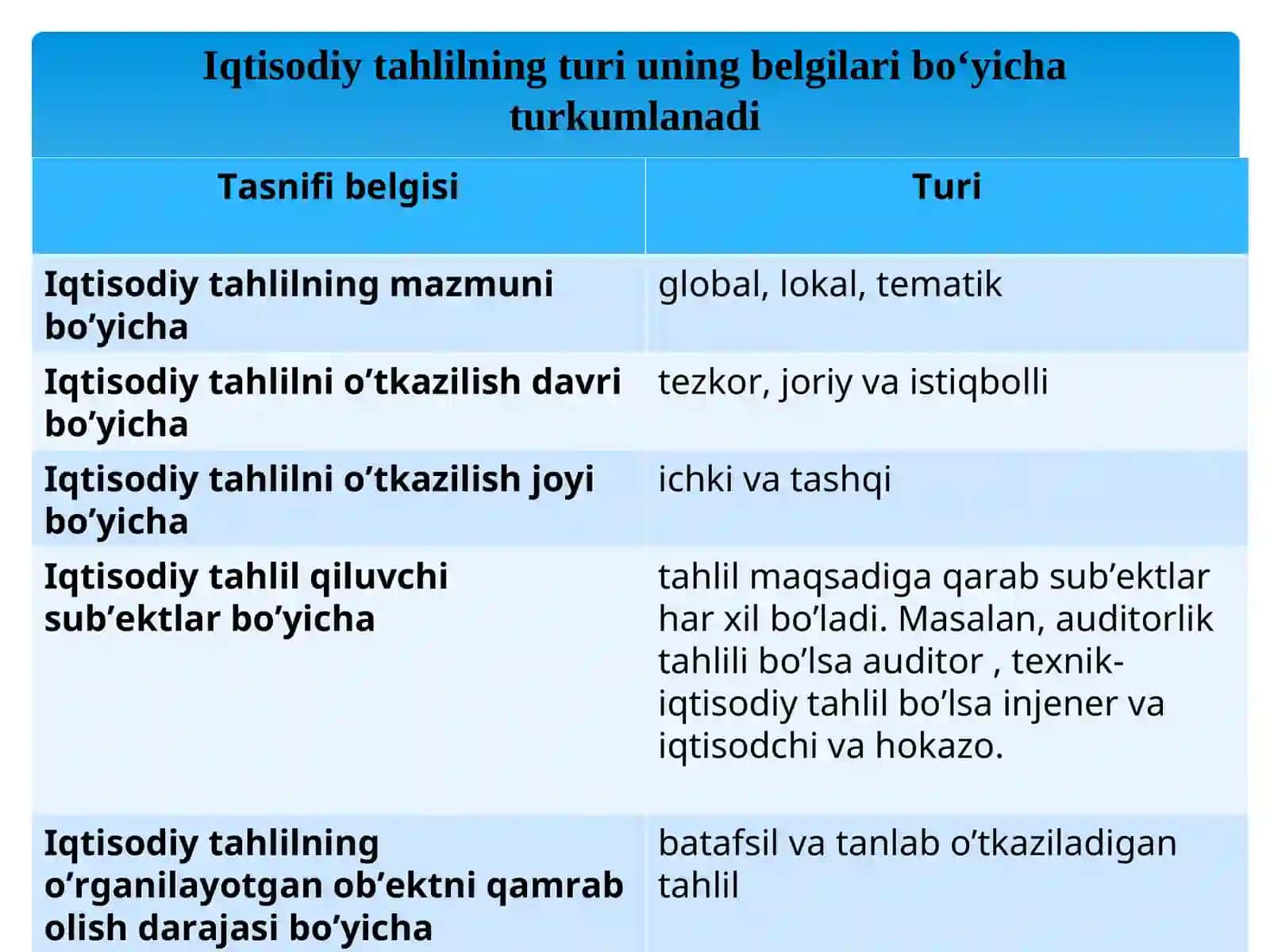 IQTISODIY TAHLILNING TURLARI, AXBOROT MANBALARI VA TASHKIL QILISH 3