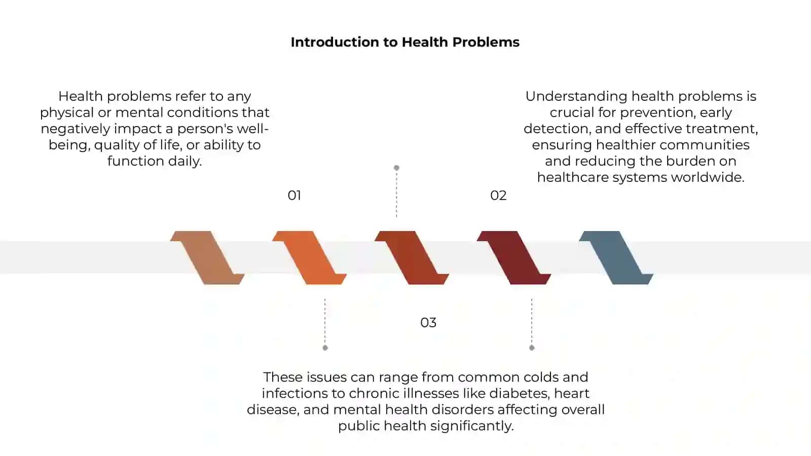 Health Problems 3