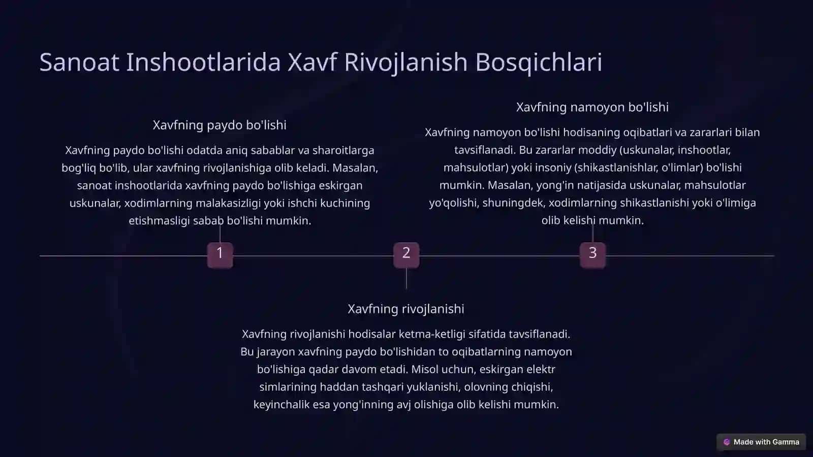 Xavf Tushunchasi va Sanoat Inshootlarida Xavf Rivojlanishi 3