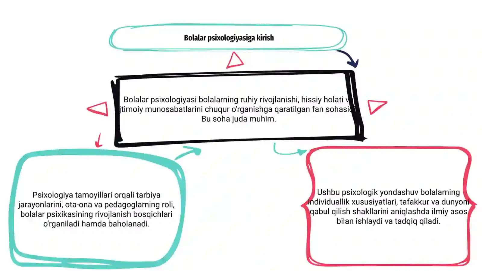 Bolalar psixologiyasini tamoyillarini òrganish 3
