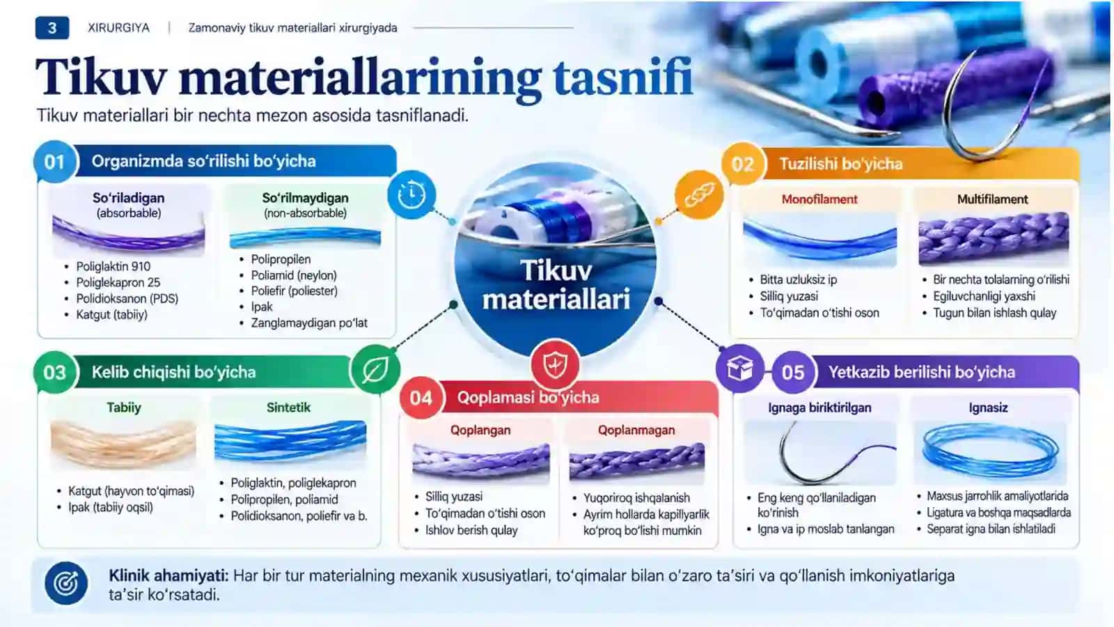 Zamonaviy tikuv materiallari xirurgiyada.pptx 3