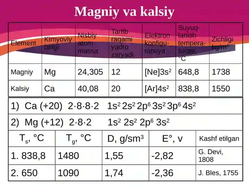 Kalsiyvamagniy 3