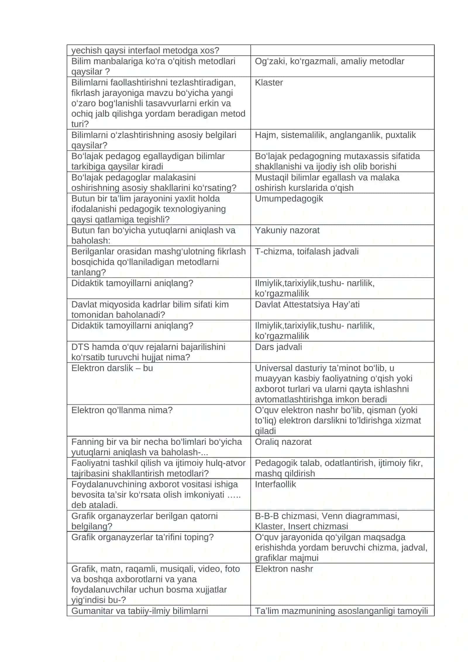 Informatika o’qitish metodikasi fanidan testlar 3