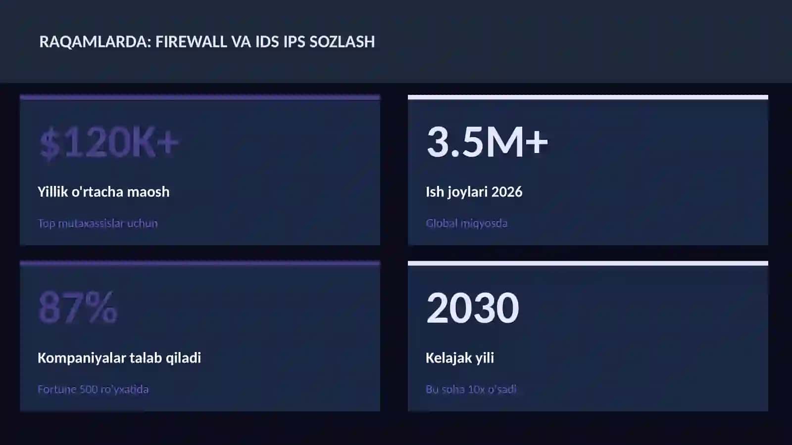 KIBERXAVFSIZLIK 3