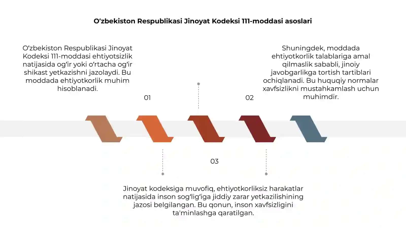 Oʼzbekiston respublikasi jinoyat kodeksi 111 modda Ehtiyotsizlik orqasidan badanga oʻrtacha ogʻir yoki ogʻir shikast yetkazish 3
