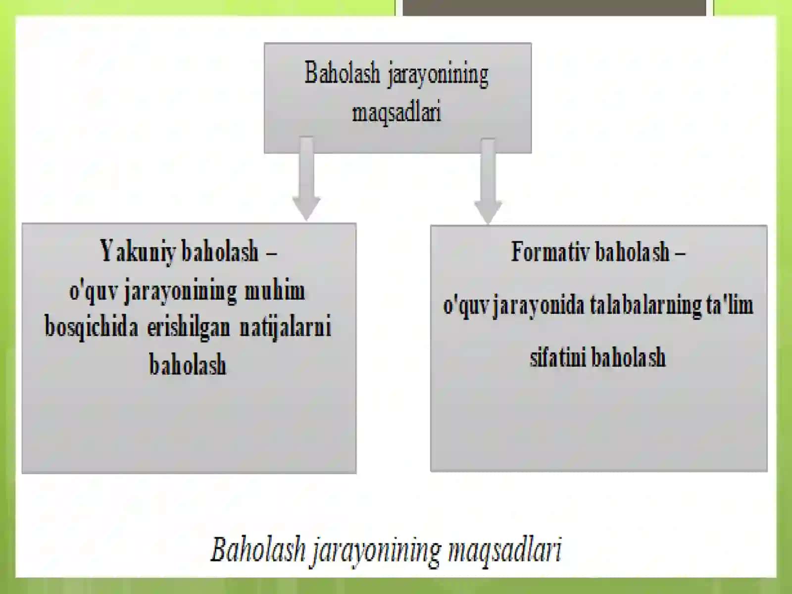 Pedagogik testlarning tasnifi. Asosiy ta’riflar. Pedagogik o'lchovlar va testlar. Pedagogik testni qurishning asosiy bosqichlari. 3