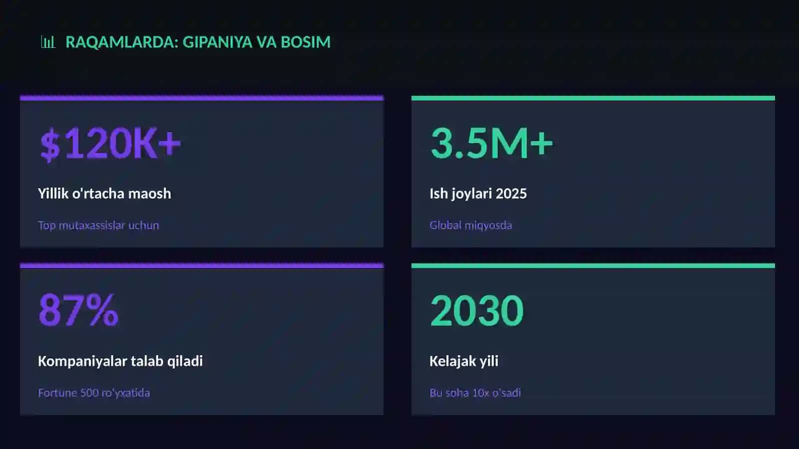 Gipaniya va bosim 3