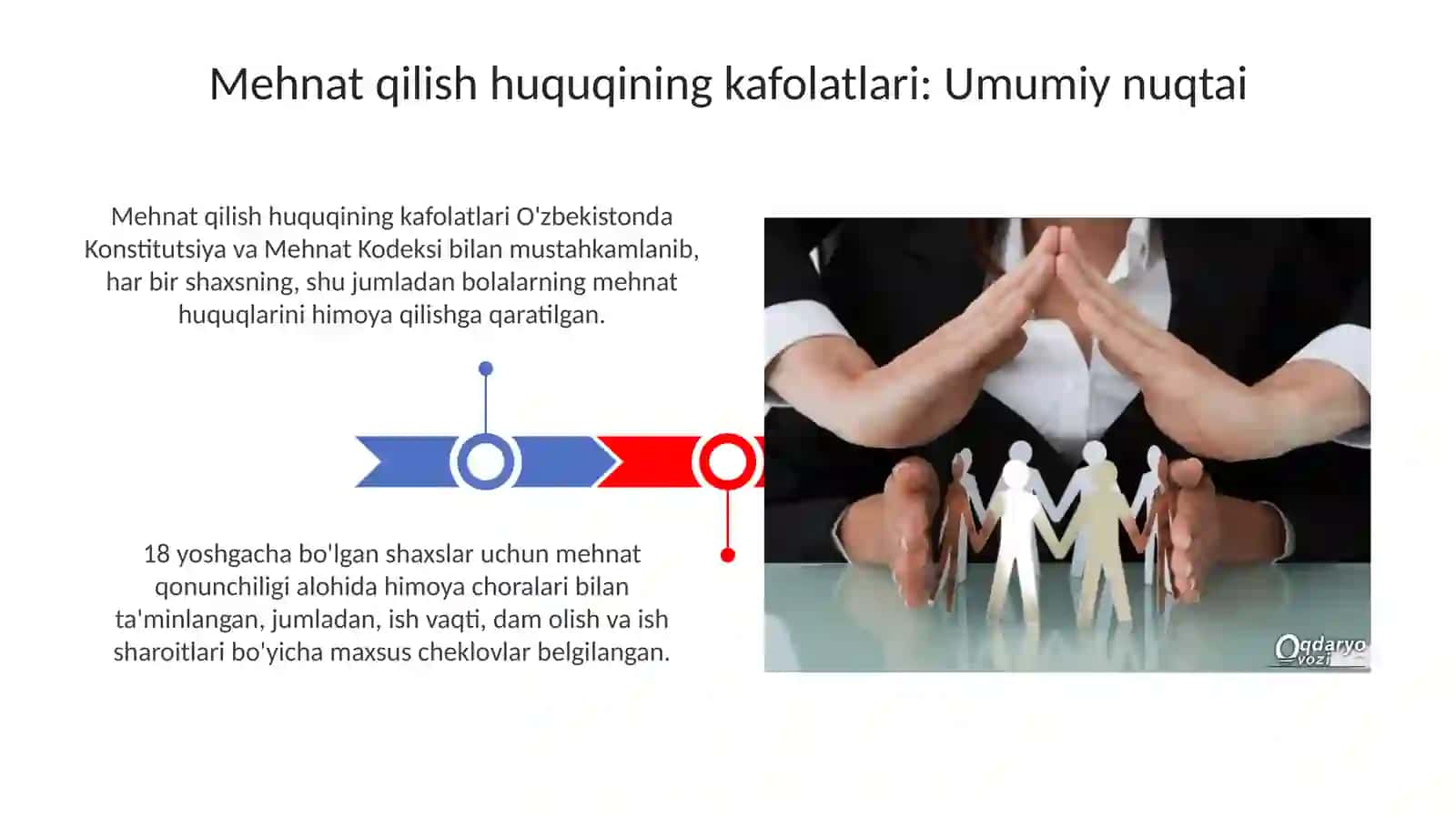 Bolaning mexnat qilish huquqlari kafolatlari 3