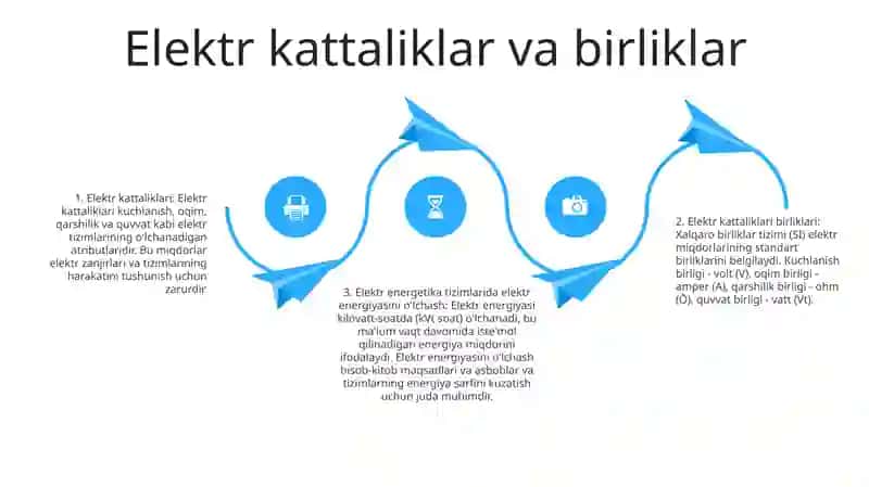 Elektr Energiyasi Tizimida Elektr Energiyasini O'Lchash 3