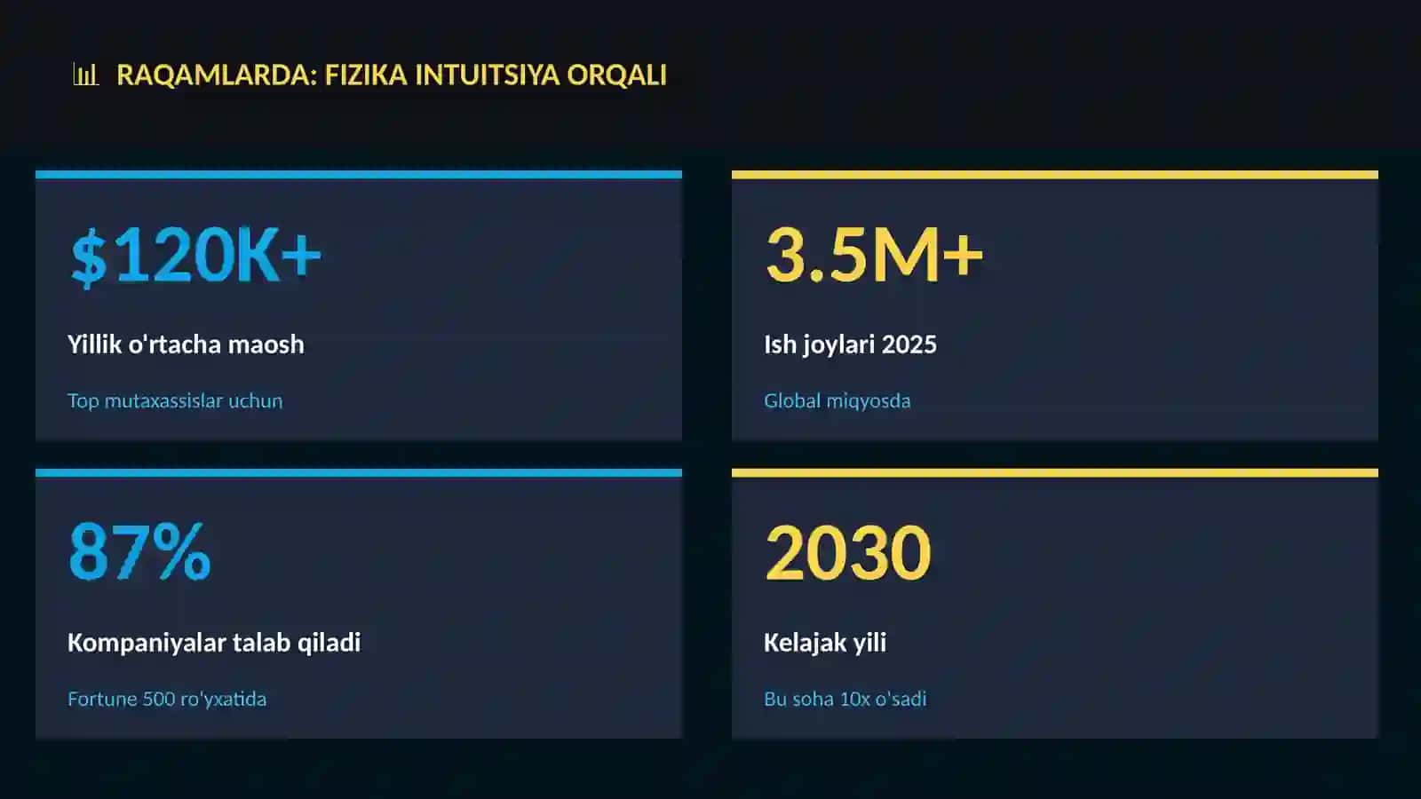 Fizika intuitsiya orqali 3