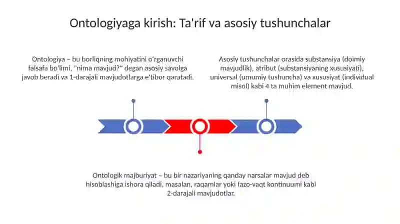 Borliq falsafasi (ontologiya) 3