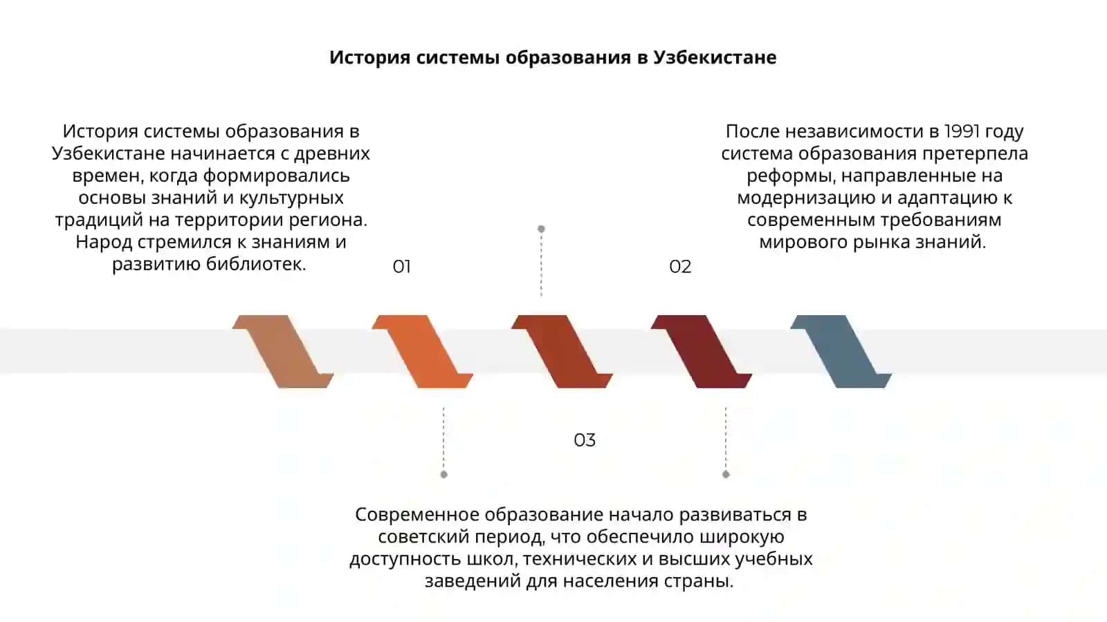 Образование в Узбекистане 3