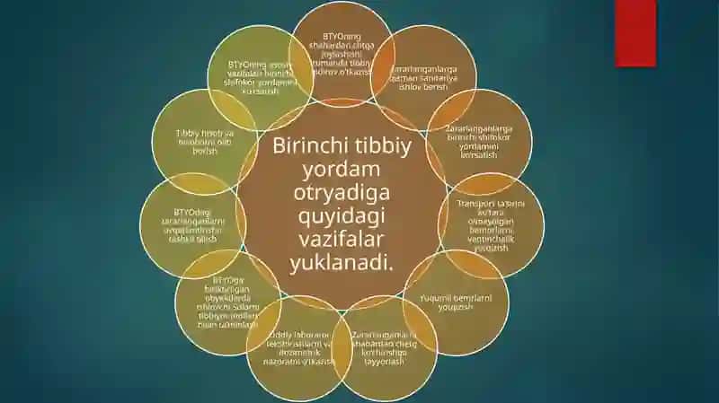 SHIKASTLANISH O’CHOQLARIDA DASTLABKI SHIFOKOR YORDAMINI TASHKIL QILISH 3