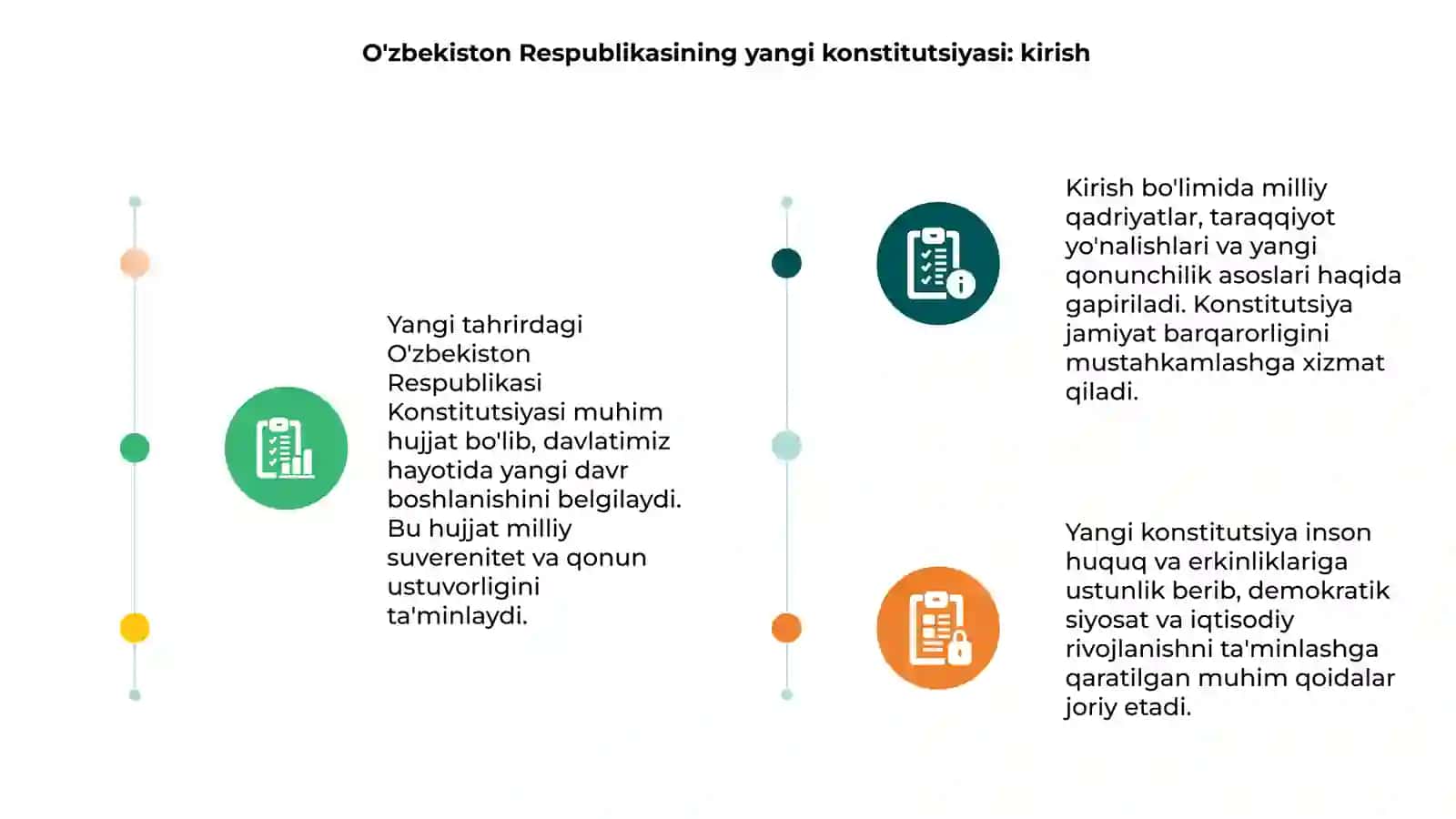 O'zbekiston Respublikasi yangi konstitutsiyasi 3