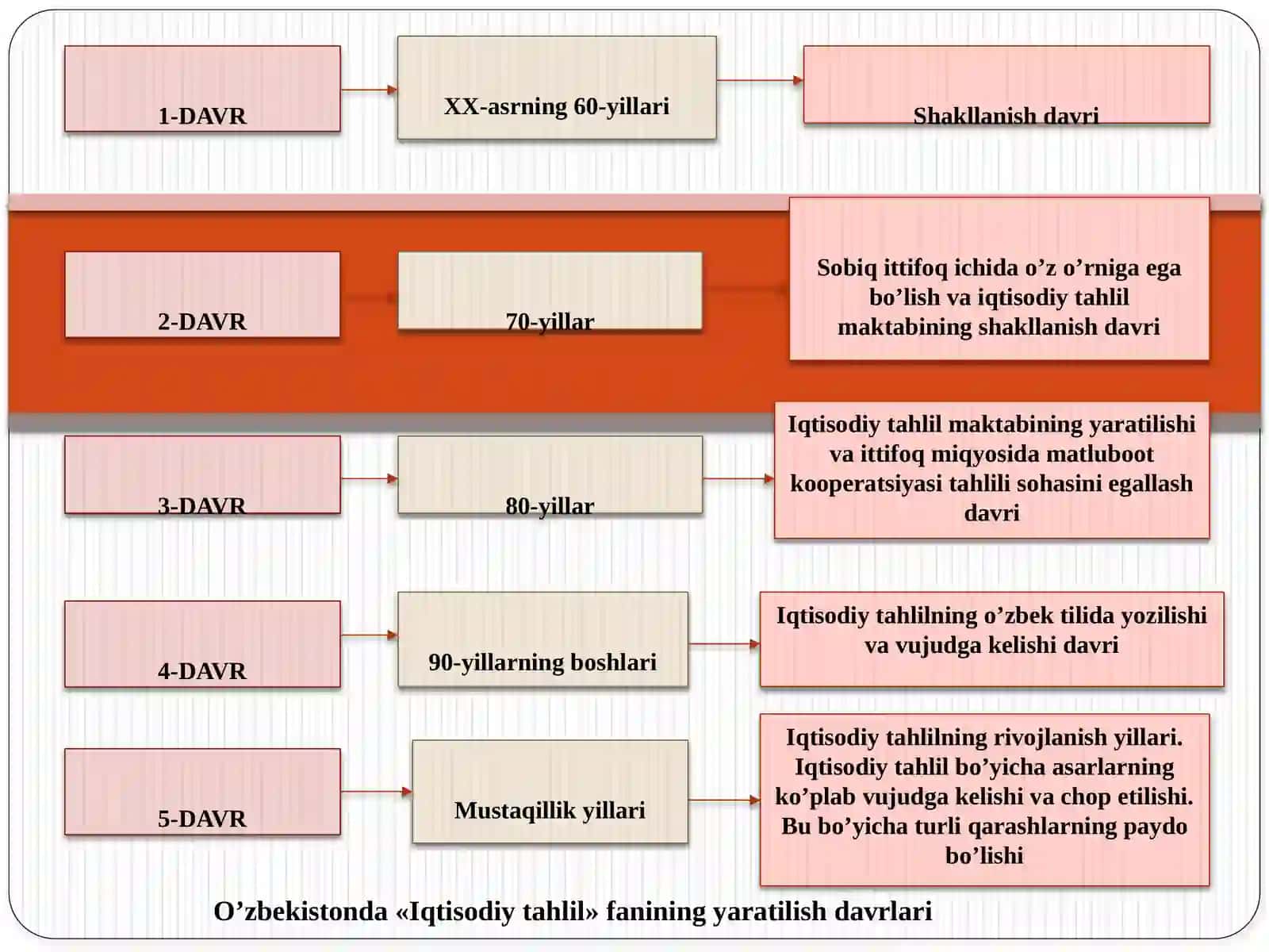 IQTISODIY TAHLILNING PREDMETI, ASOSIY VAZIFALARI  VA TAMOYILLARI 3
