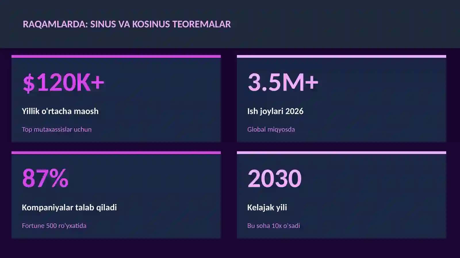 Sinus va kosinus teoremalar 3