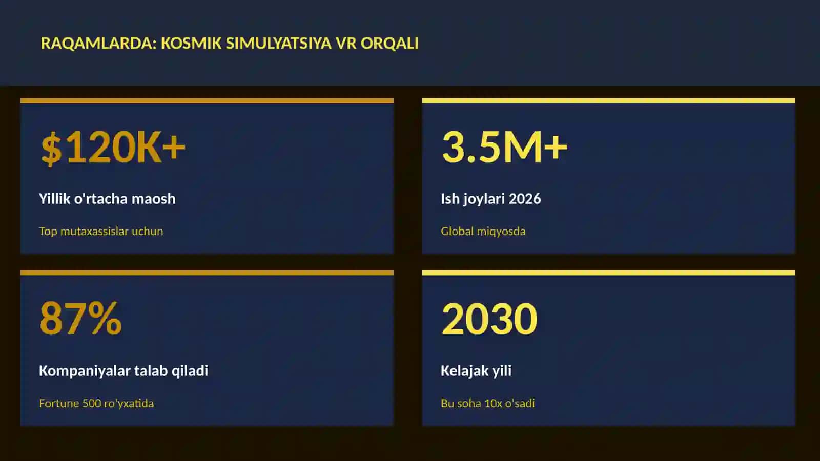 Kosmik simulyatsiya VR orqali 3