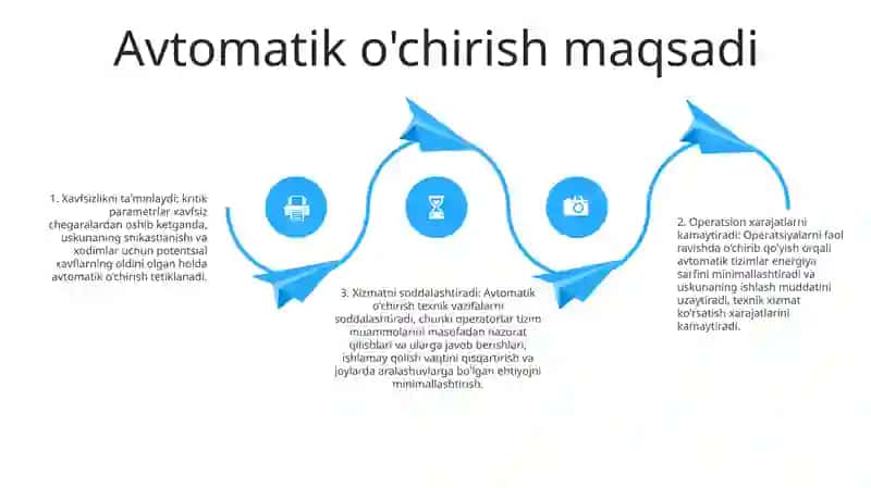 Avtomatik OʻChishdagi Tezkor Xodim Xarakati 3